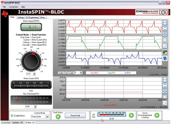 TI’s InstaSPIN-BLDC TI’s InstaSPIN-BLDC
